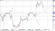 GBP/USD
