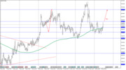 USD/JPY