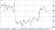 EUR/USD