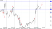 USD/CAD
