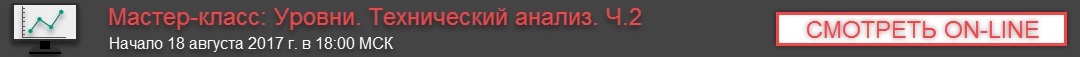 Уровни. Технический анализ. Часть 2.